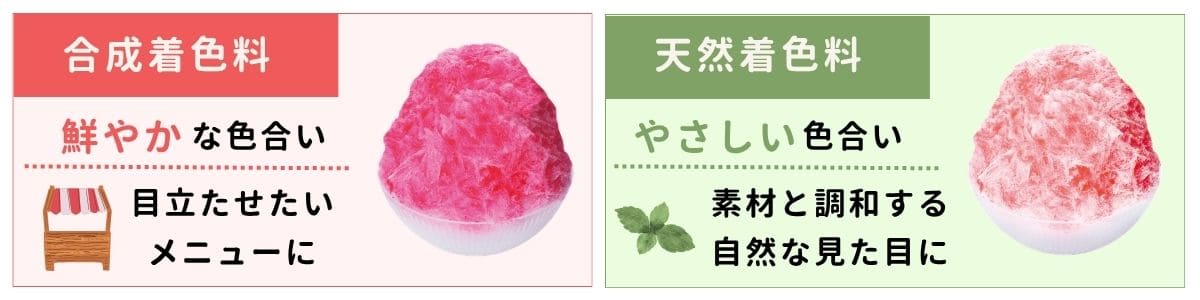 氷みつ天然着色料と合成着色料