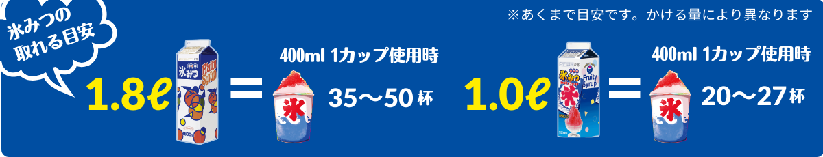 氷みつをかける目安