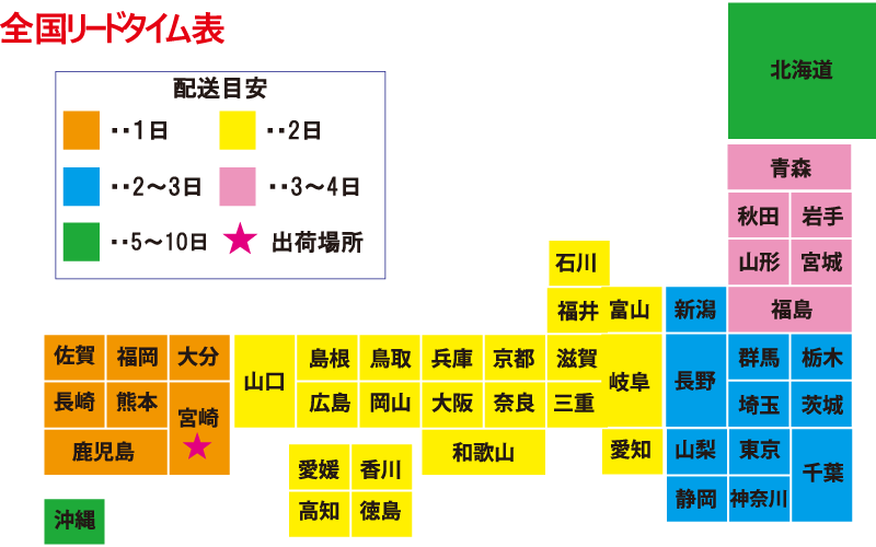 全国リードタイム表