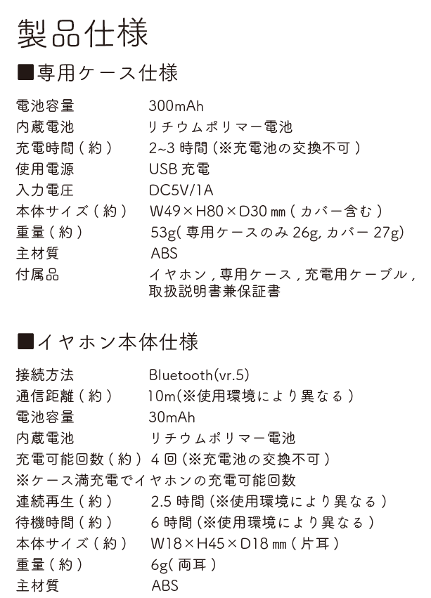 Fuku Fuku Nyankoワイヤレスグッズ新登場