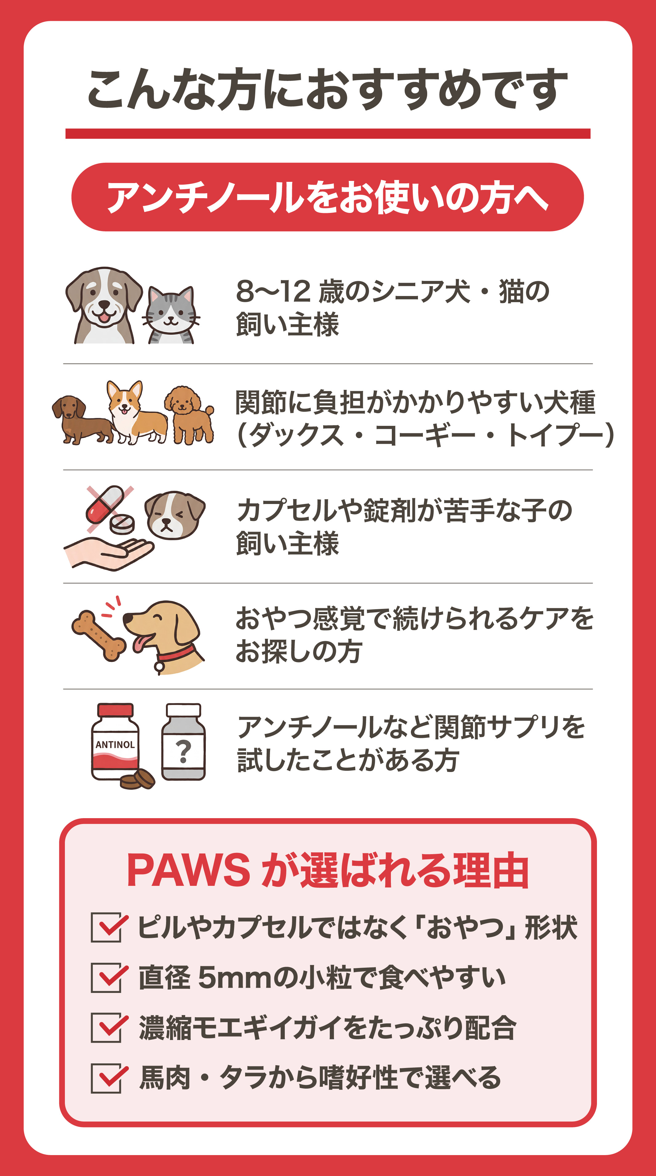 こんな方におすすめです アンチノールをお使いの方へ シニア犬猫の飼い主様 関節に負担がかかりやすい犬種 カプセルが苦手な子の飼い主様 PAWSが選ばれる理由