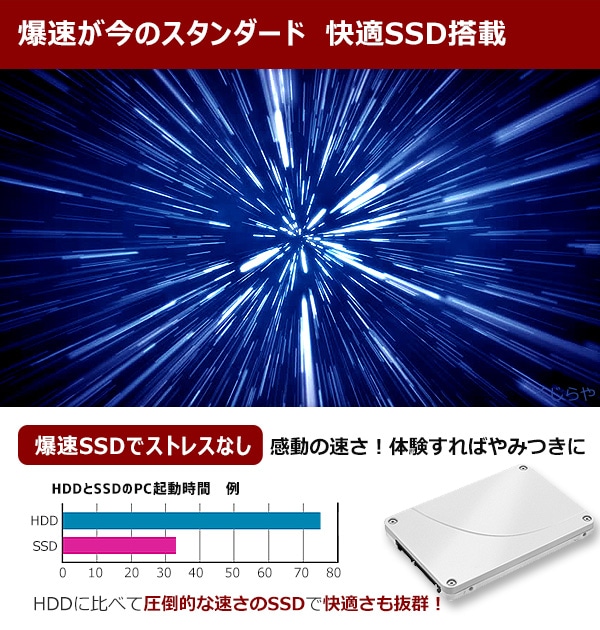 新品SSD NEC LL650/W Windows10 i5 4GB 10Key