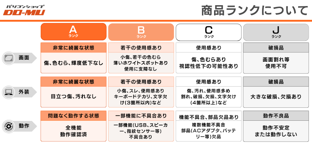 商品ランクとは？