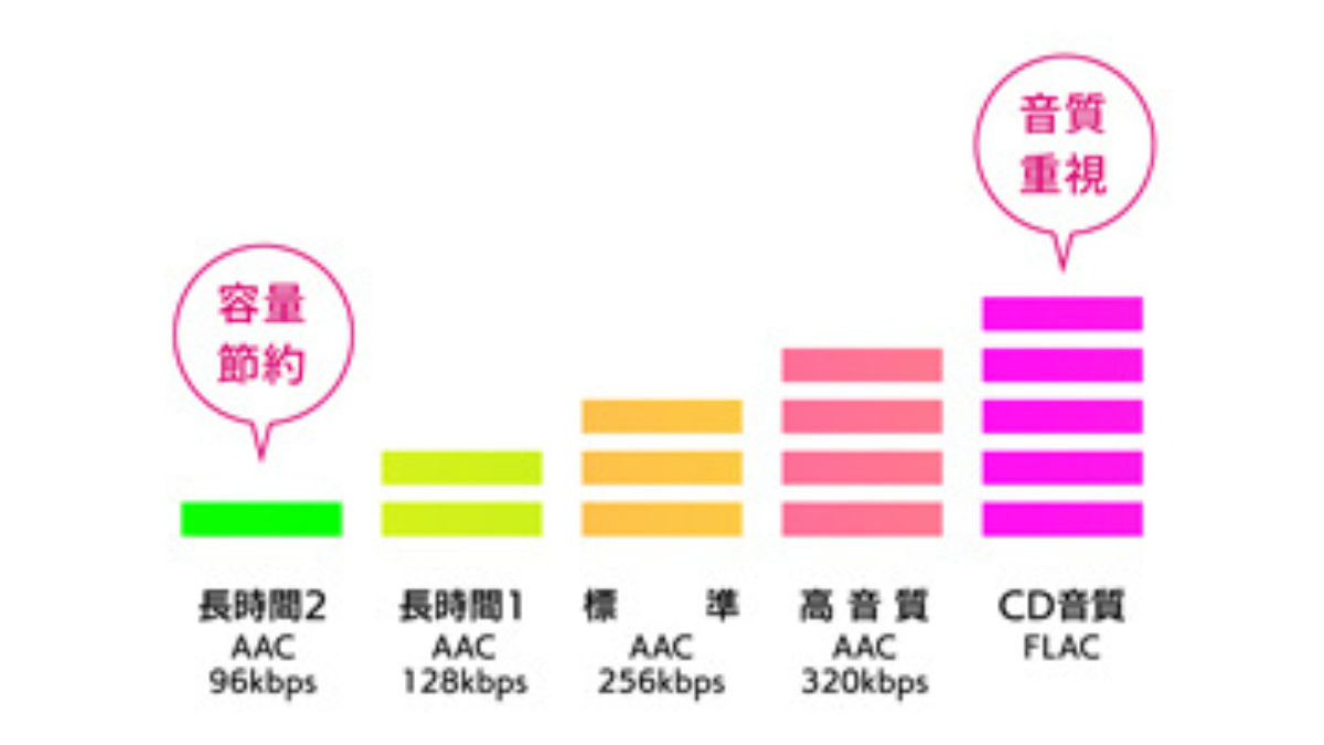 こだわりの音質設定