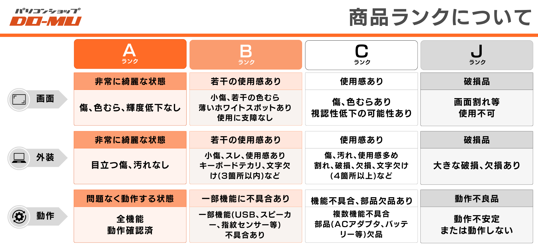 商品ランク表