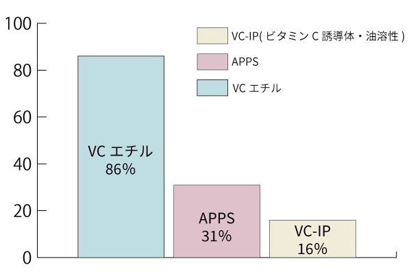 VC������ϥӥ��ߥ�C��ͭ��No.1