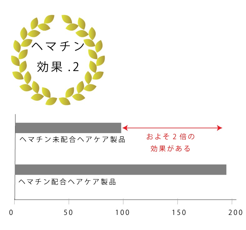 日本製国産シンシア シャンプーセット ヘマチン&ケラチン コラーゲン