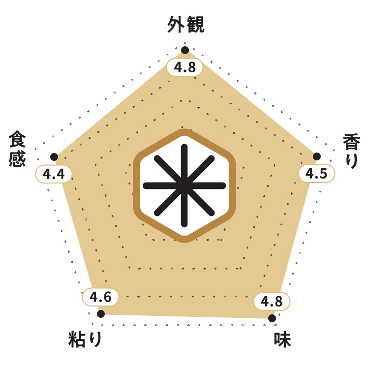 青森県産　3年連続　特A はれわたり　令和6年度産　玄米　10キロ 0000000005873_CLalkSf.png