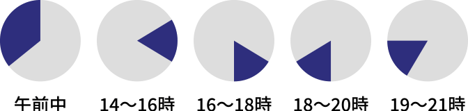 指定できる時間帯