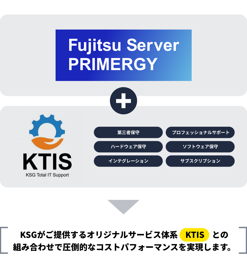 Fujitsu Server
        PRIMERGY + KTIS 第三者保守 プロフェッショナルサポート ハードウェア保守 ソフトウェア保守 インテグレーション サブスクリプション KSGがご提供するオリジナルサービス体系KTISとの組み合わせで圧倒的なコストパフォーマンスを実現します。