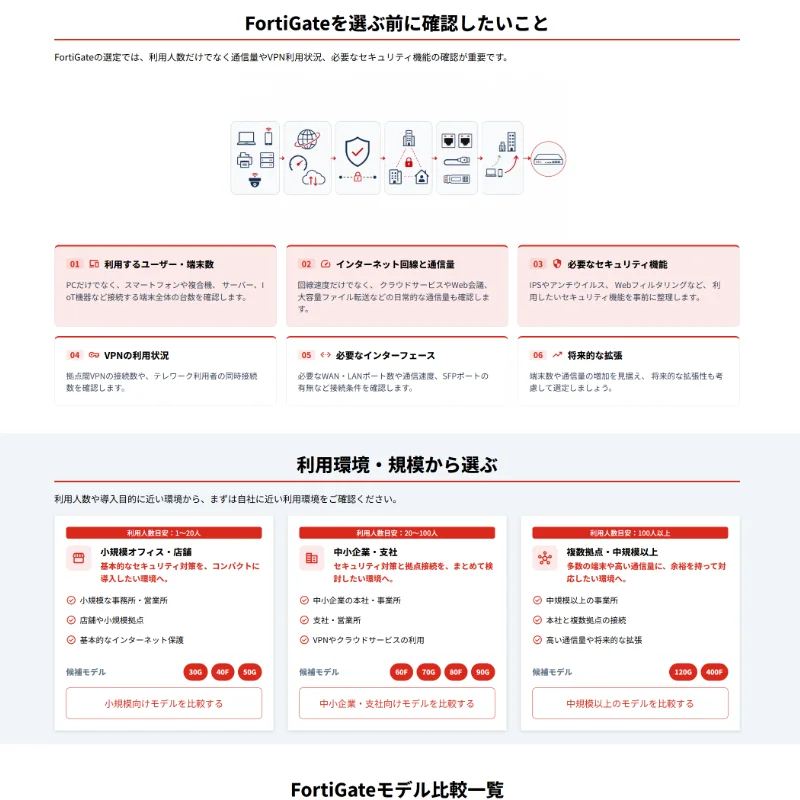 HPE Smart Choice スマチョ紹介ページ画像