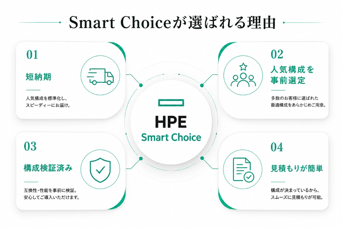 Smart Choiceのメリット