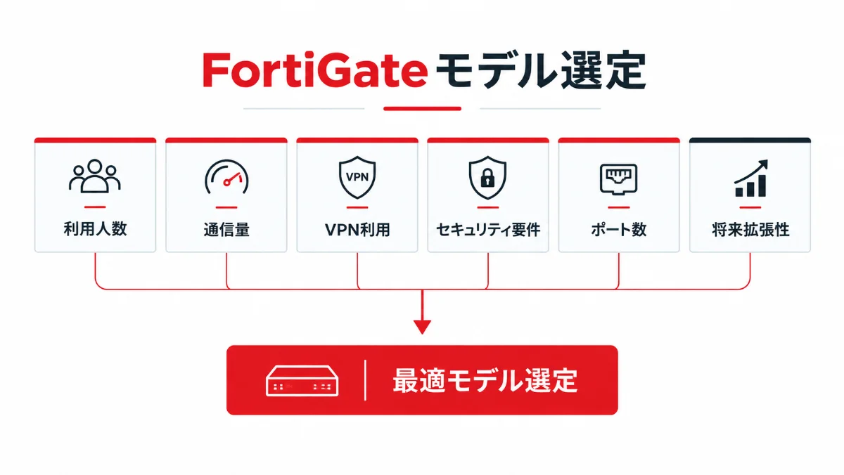 要件整理図