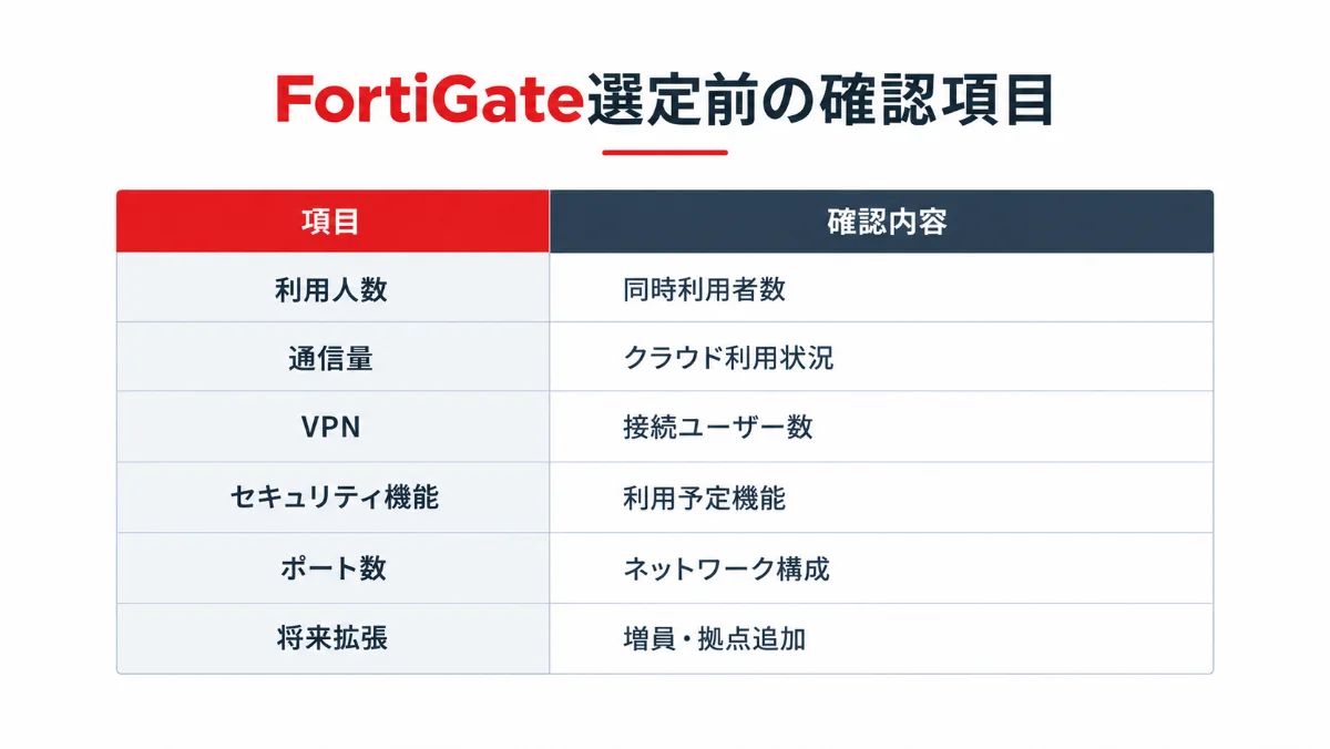 確認項目一覧表