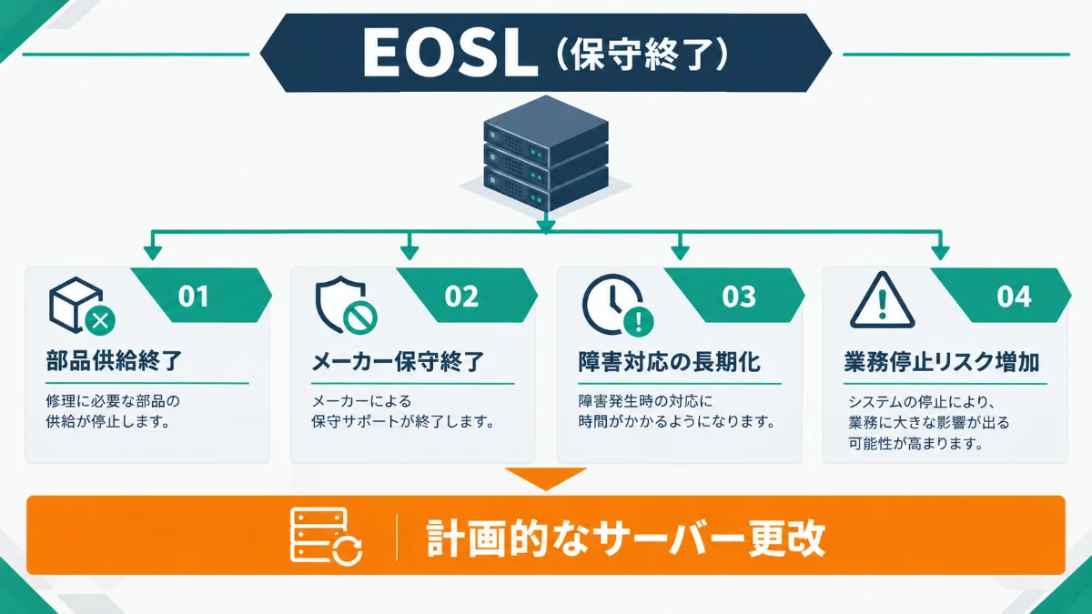 EOSLリスク全体図