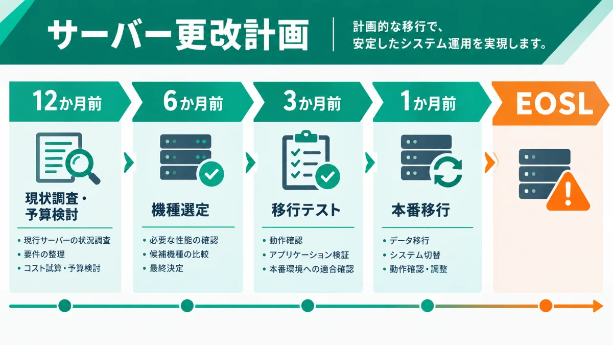 EOSL後のサーバー運用リスクイメージ