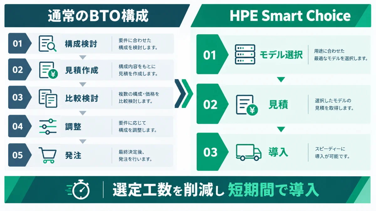 EOSL後のサーバー運用リスクイメージ