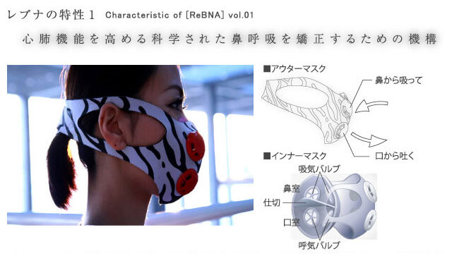 高密着　マスク型トレーニングギア ReBNA（レブナ）-PHYSIQUE ONLINE - フィジーク・オンライン