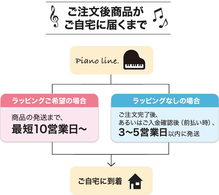 ピアノと音楽を愛するすべての方へ