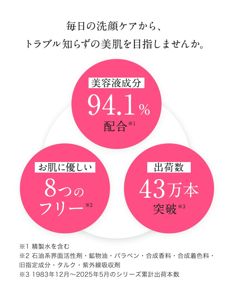 うるツヤ美容液クレンジング｜ブルーファースト ゲル