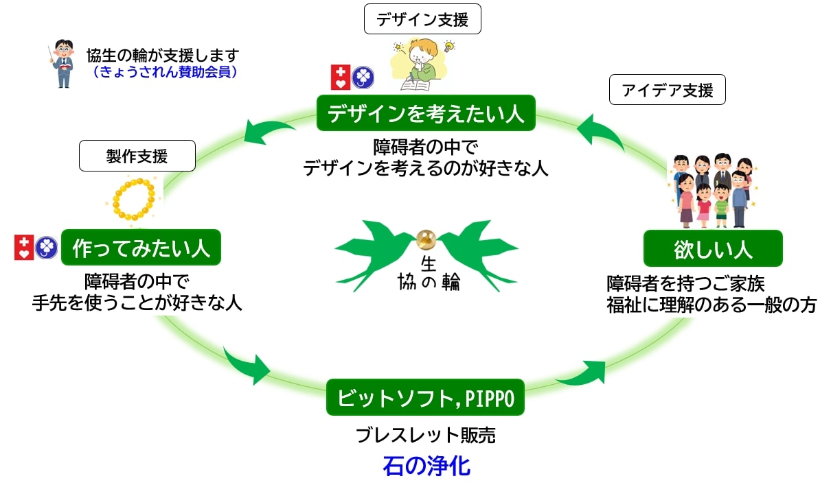 ショップ一覧,ひまわりパーク六本松 |「障がい者福祉」を買物で応援する通販サイト PIPPO（NPO法人PIPPO）