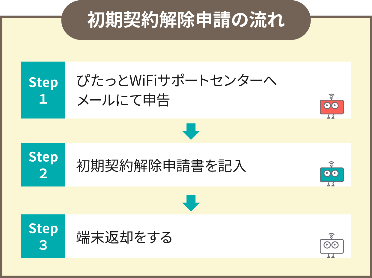 ぴたっとwi Fi