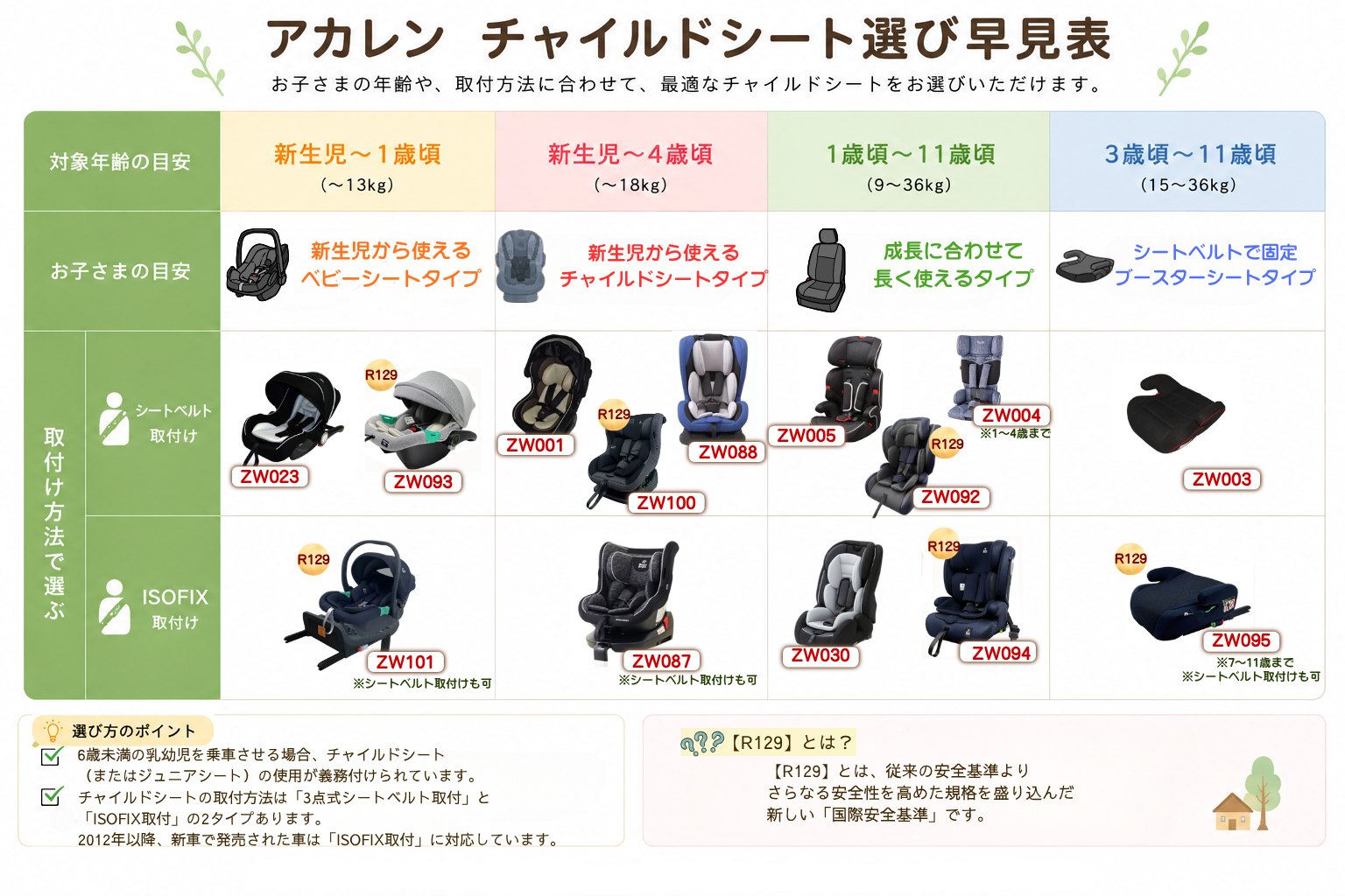 チャイルドシート ベビーシート ベビー用 チャイルドシート レンタル アカレン あかれん