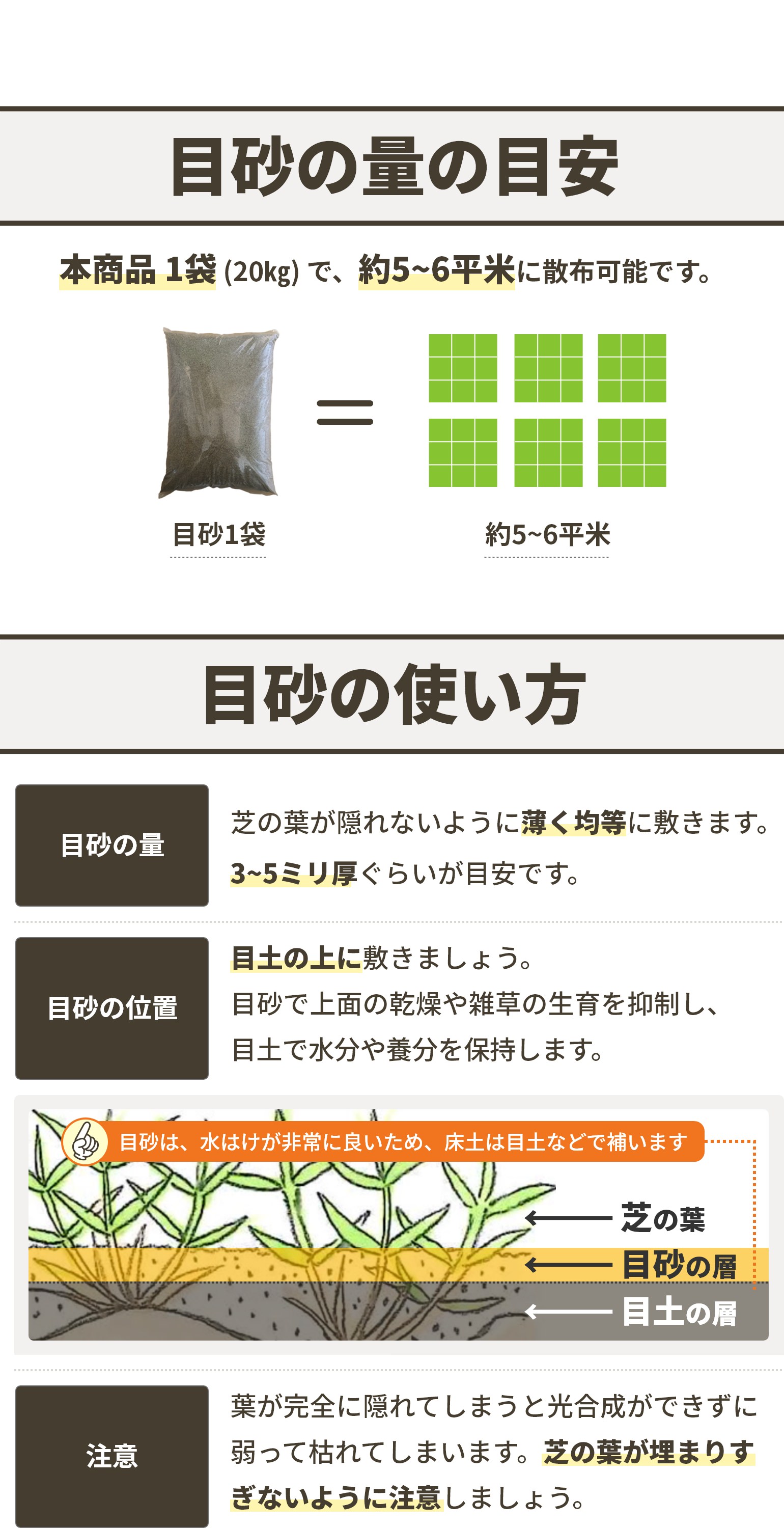 目砂の量の目安 本商品 1袋 (20kg) で、約5～6平米に散布可能です。目砂の使い方 芝の葉が隠れないように薄く均等に敷きます。3～5ミリ厚ぐらいが目安です。