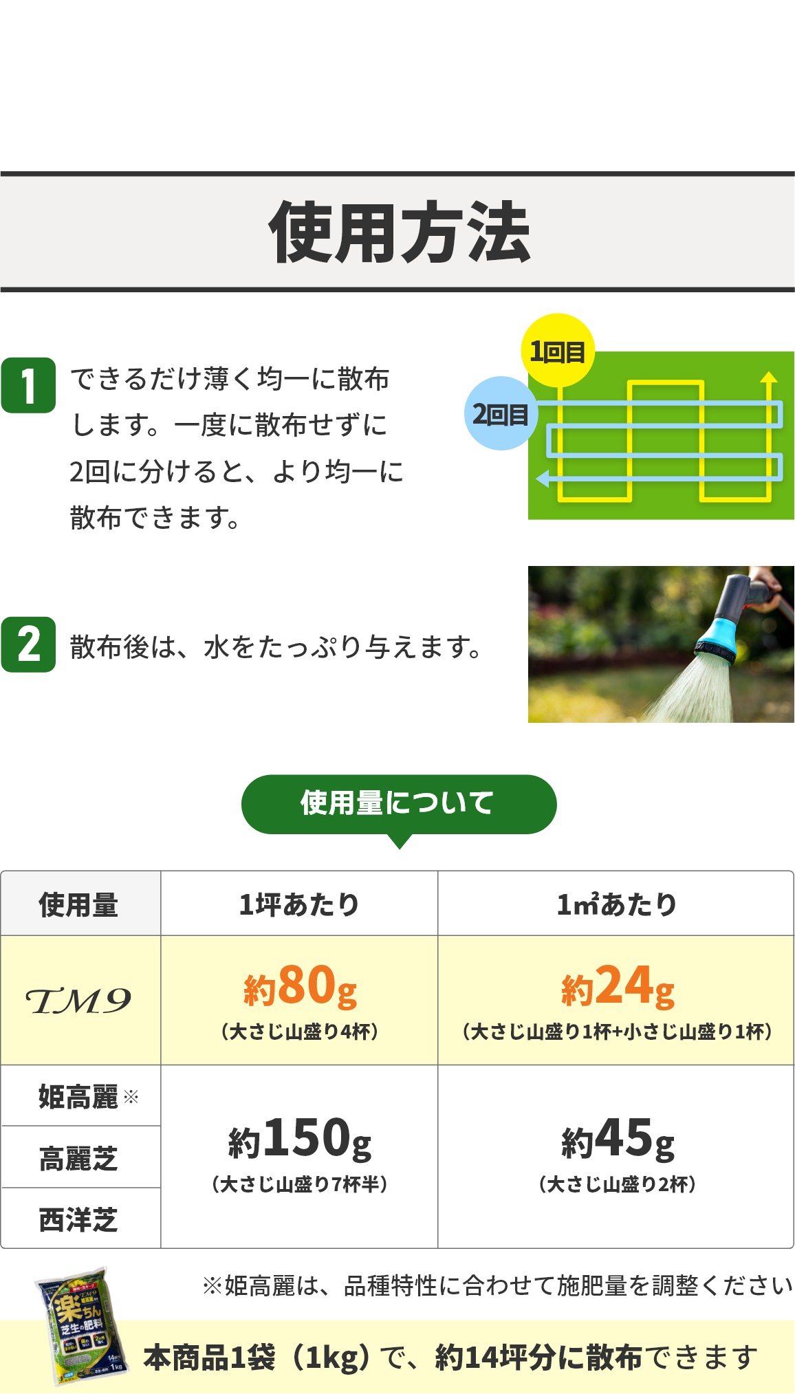 使用方法