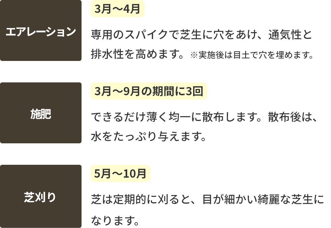 施肥。3月～9月の期間に3回。できるだけ薄く均一に散布します。散布後は、水をたっぷり与えます。