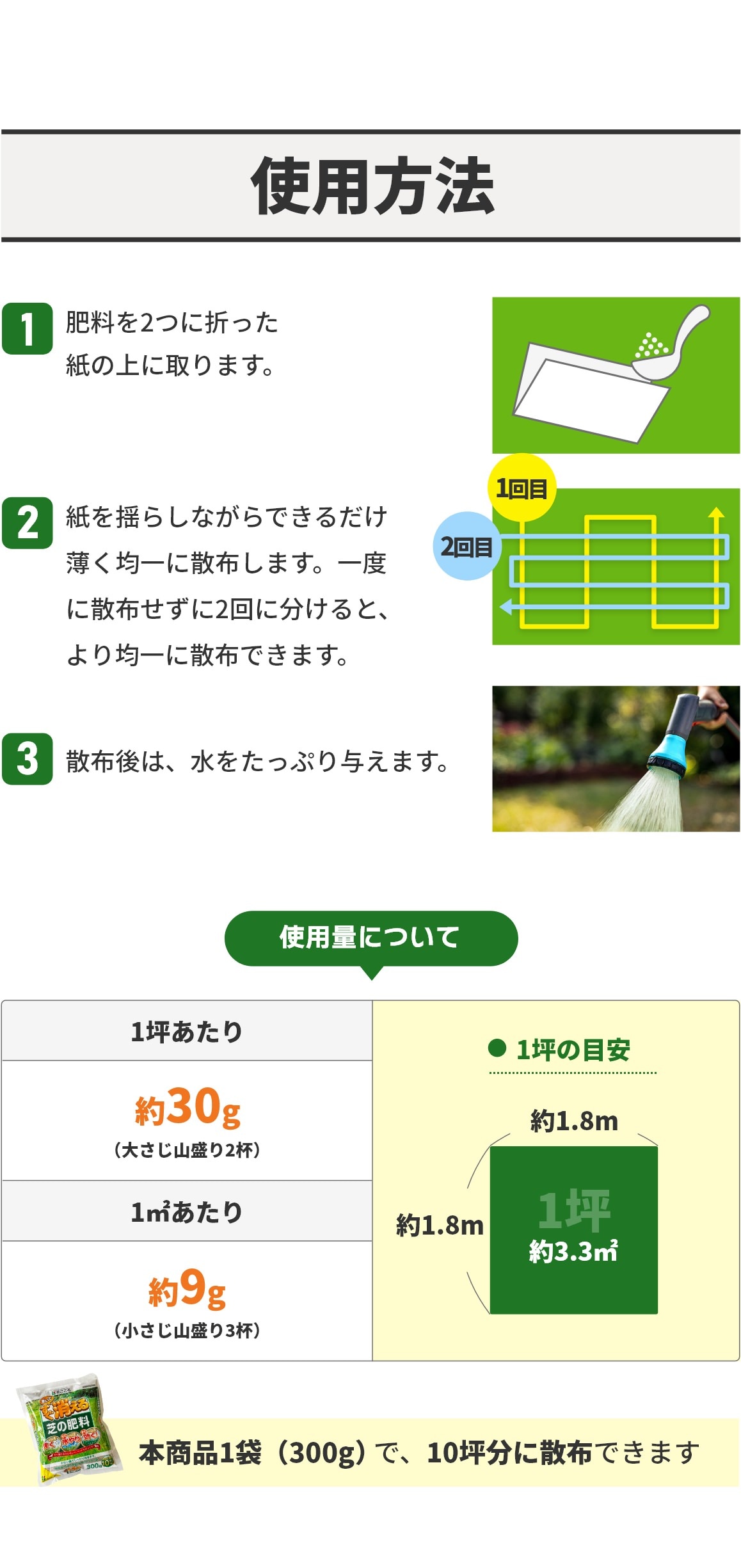 使用方法