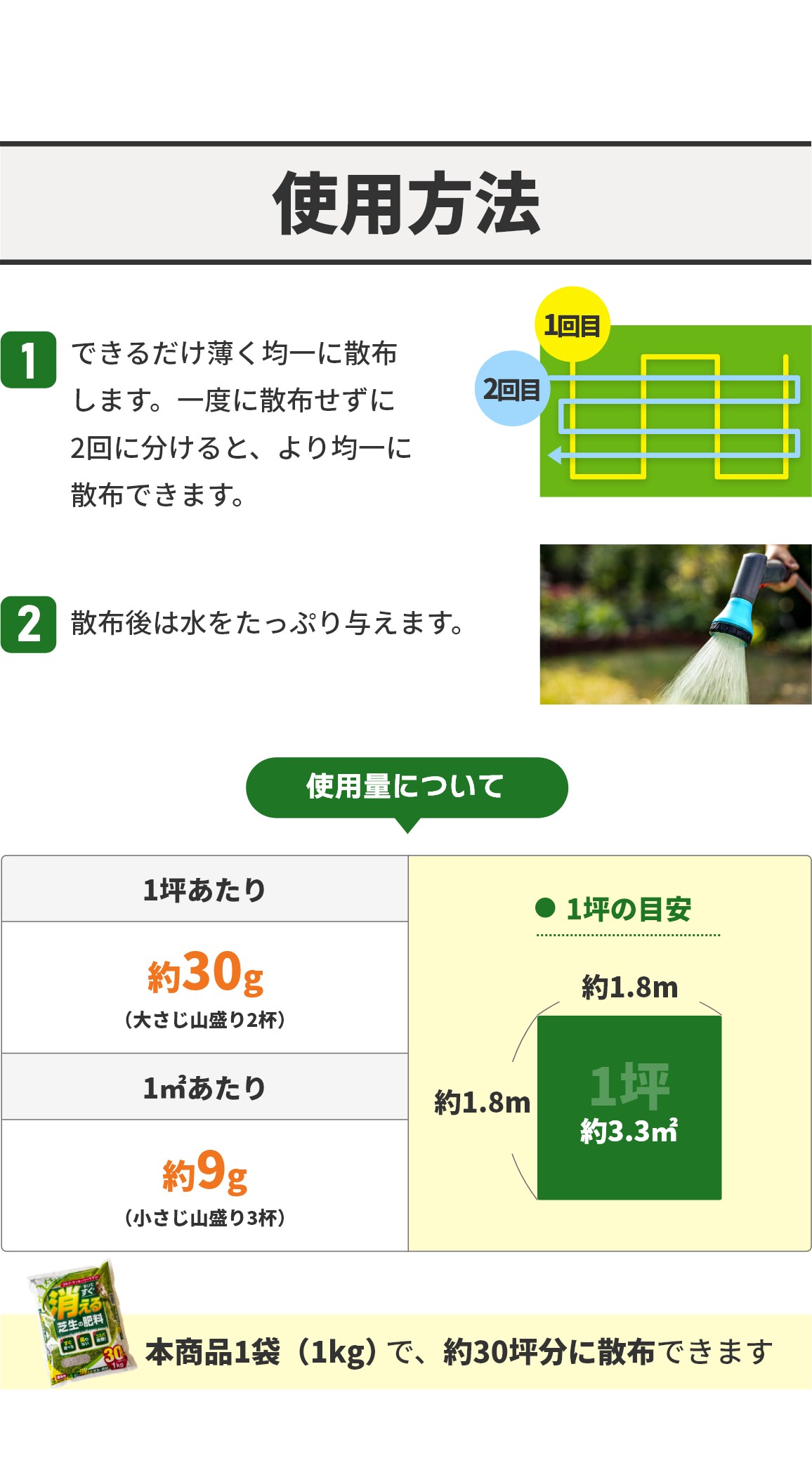使用方法