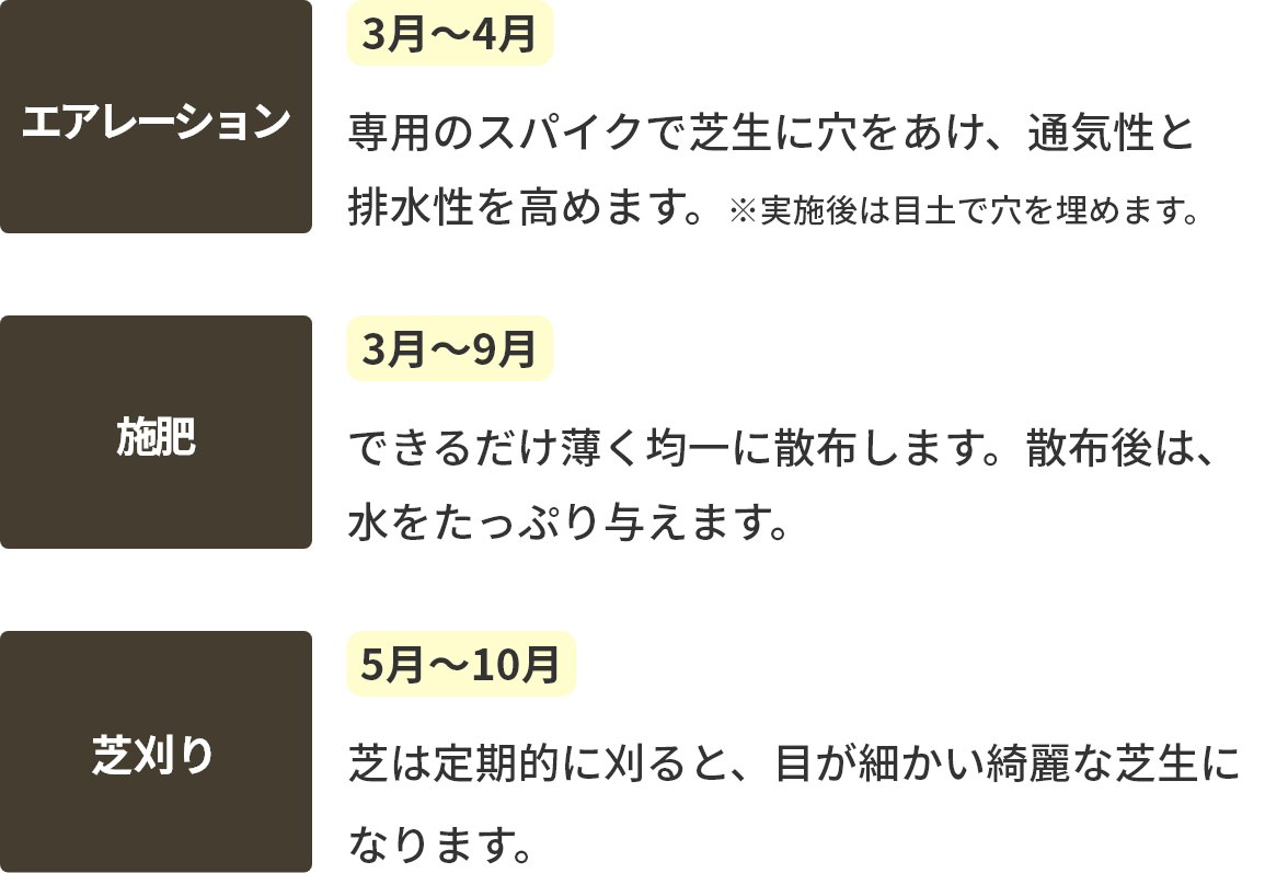 施肥。3月～9月の期間に3回。できるだけ薄く均一に散布します。散布後は、水をたっぷり与えます