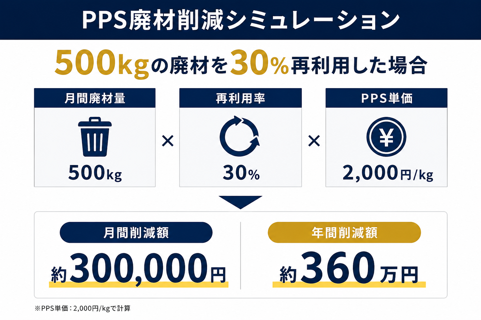 ROI計算のプレースホルダ画像