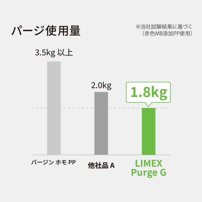 高い洗浄性