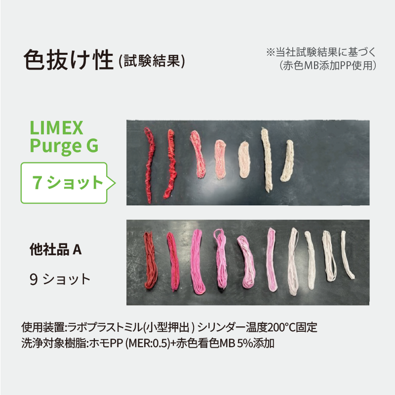 高い洗浄性