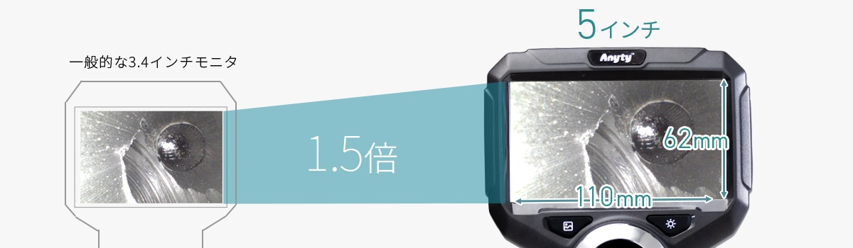 一般的な3.4インチモニタより1.5倍の5インチモニタ搭載