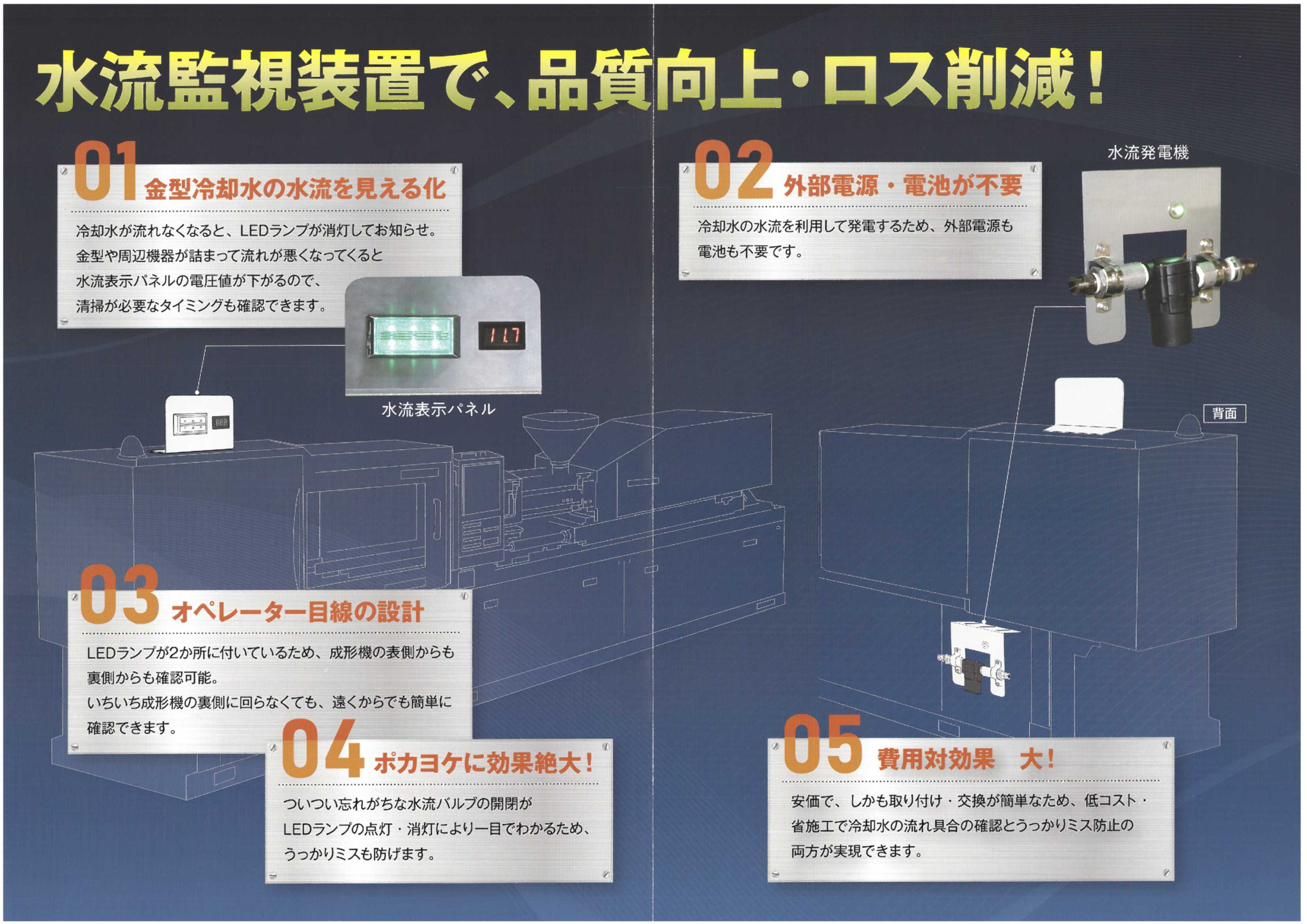 水流監視装置のチラシ2