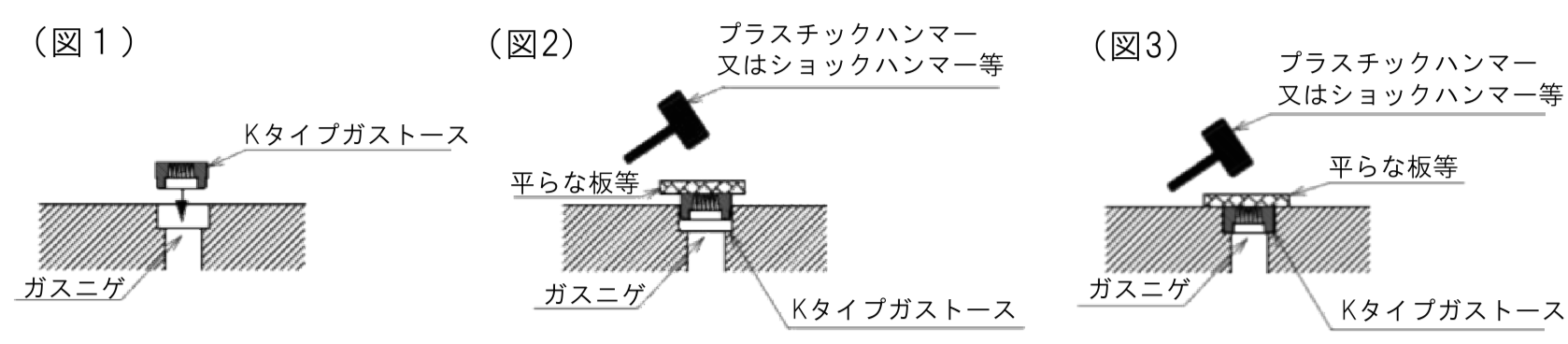 ガストースKタイプの組込方法の説明図