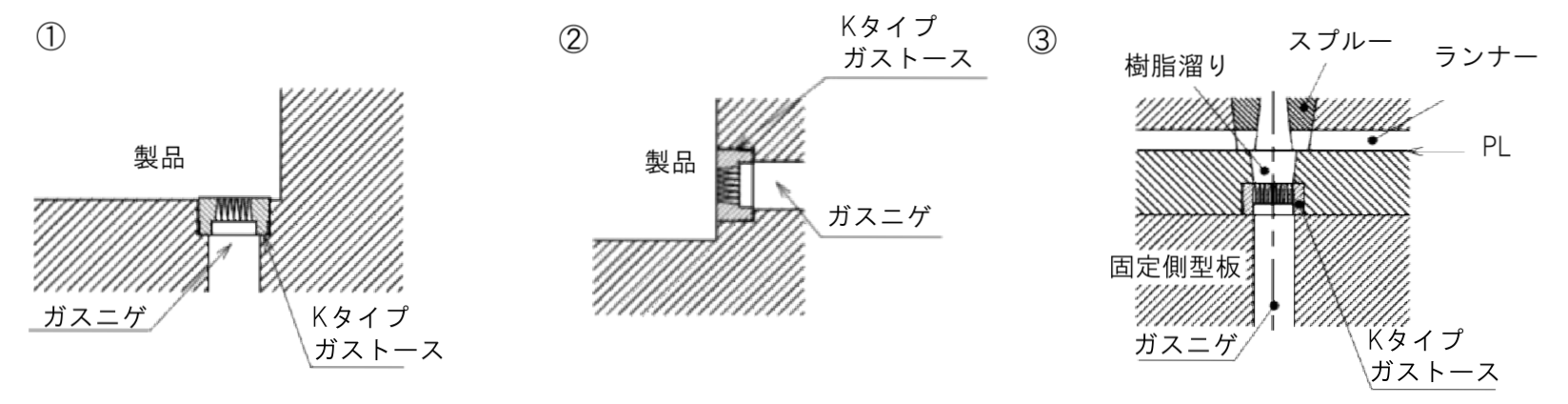 ガストースKタイプの設置例