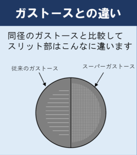 ガストースとの比較図