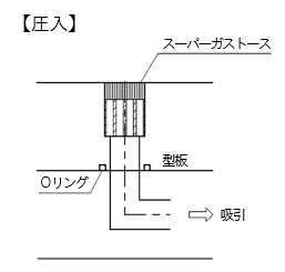 ガストースFAタイプの設置例