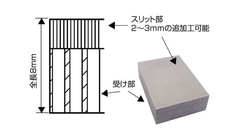 角ブロックは追加工可能です