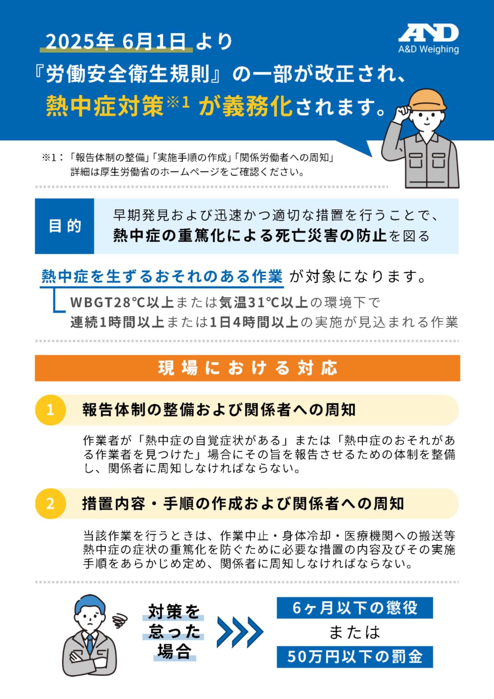 労働安全衛生規則の改正 2025年6月1日より熱中症対策の義務化