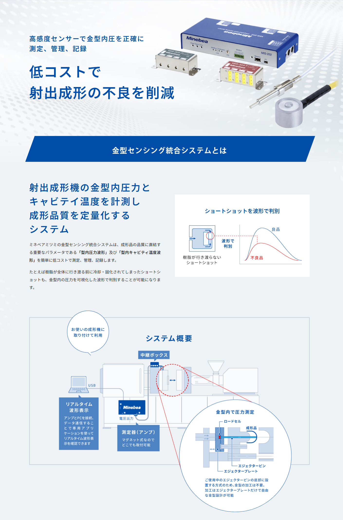 ミネベアミツミ金型センシング統合システムとは