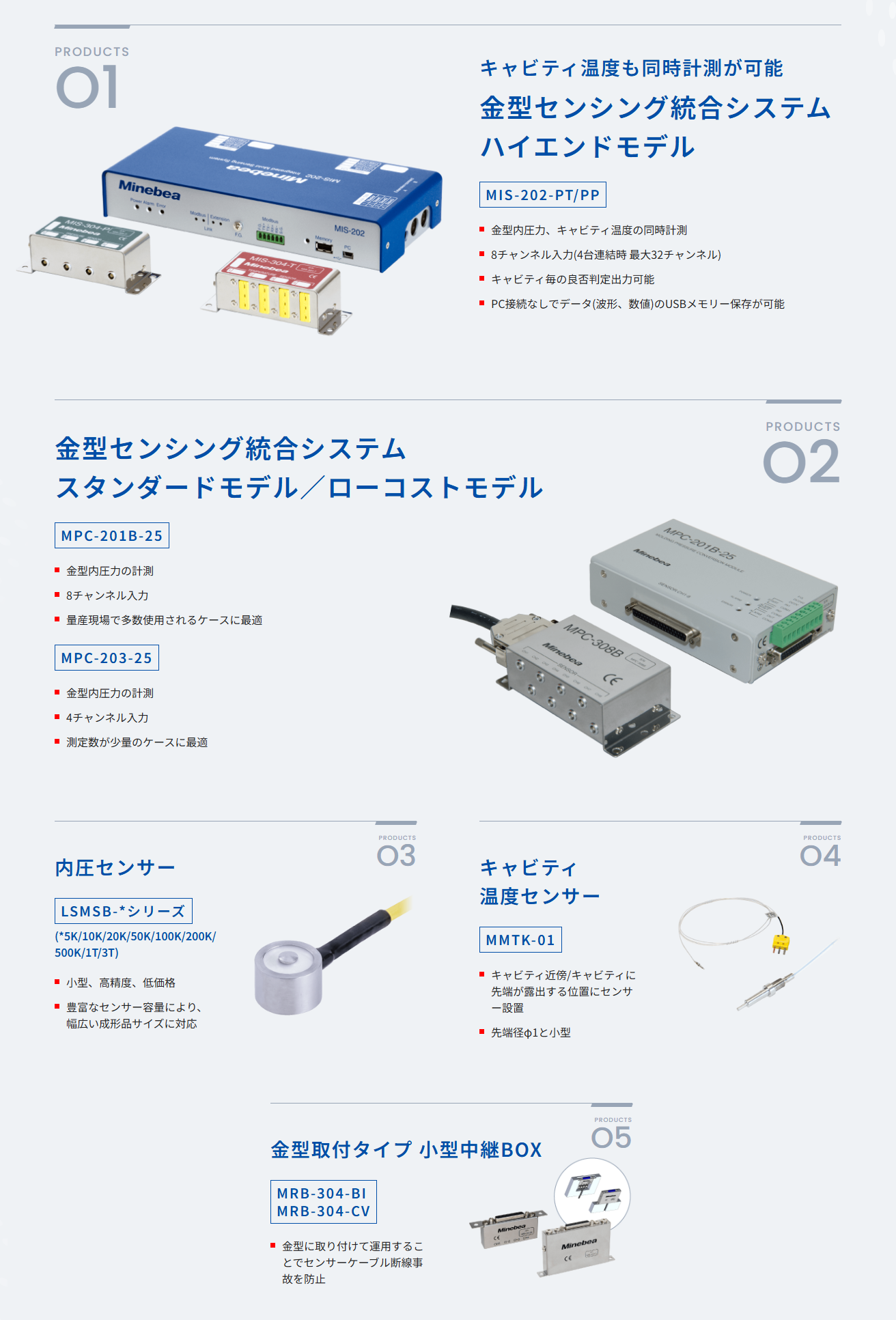 ミネベアミツミ金型センシング統合システムラインナップ