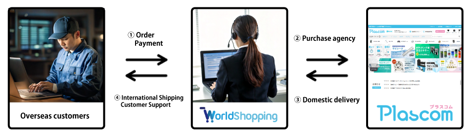 Worldshopping