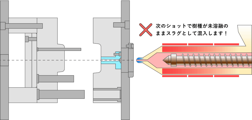 コールドスラグの図解