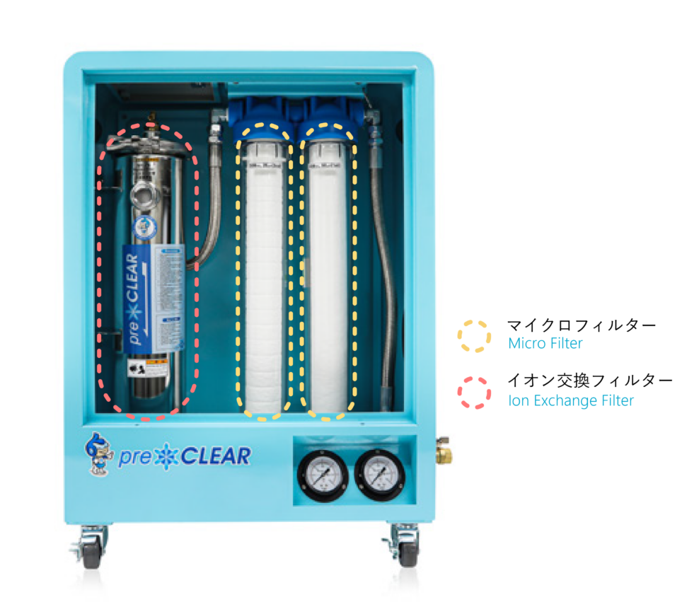 preCLEARの仕組み