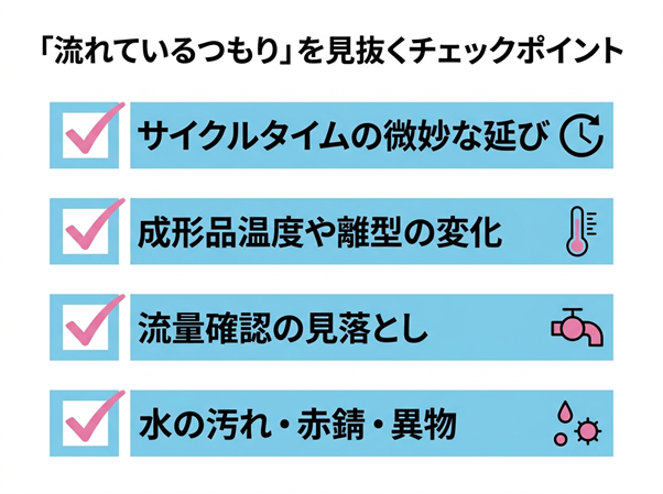 「流れているつもり」を見抜く4つのチェックポイント